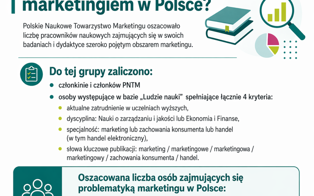 Czy wiemy, jak liczne jest polskie środowisko naukowe zajmujące się marketingiem?